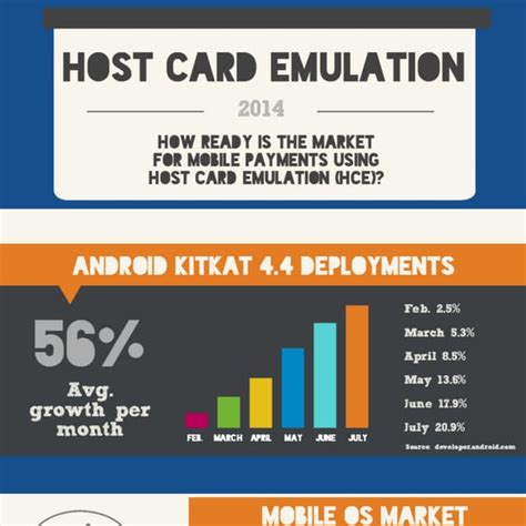 Host card emulation on Android (4.4 / KitKat and above) with 